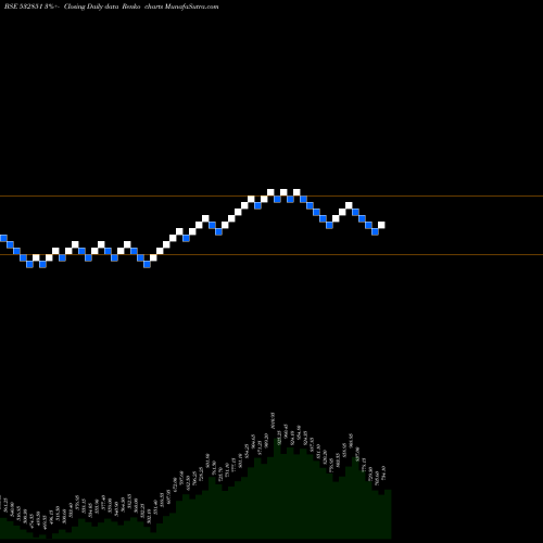 Free Renko charts INSECTCID 532851 share BSE Stock Exchange 