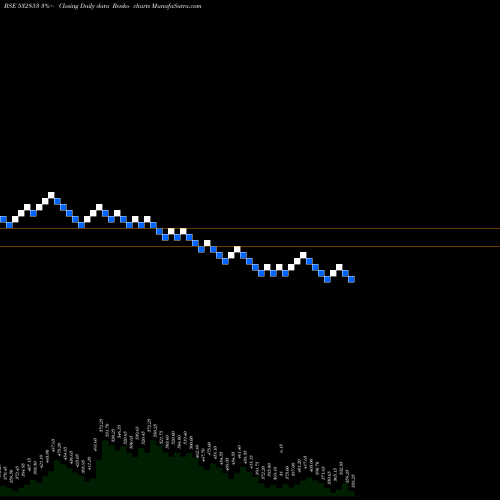 Free Renko charts ASAHI SONG 532853 share BSE Stock Exchange 