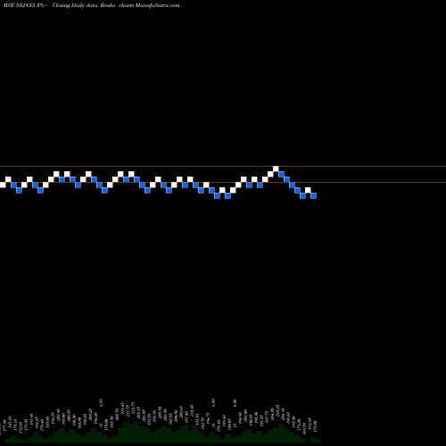 Free Renko charts HARYA CAPFIN 532855 share BSE Stock Exchange 