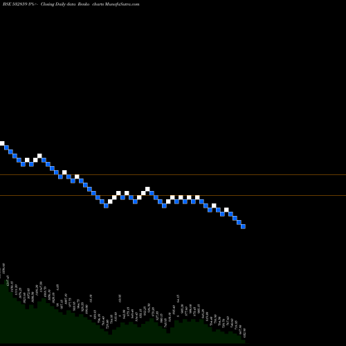 Free Renko charts HGSL 532859 share BSE Stock Exchange 