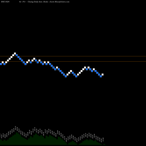 Free Renko charts NELCAST 532864 share BSE Stock Exchange 