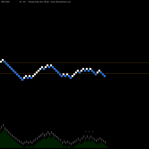 Free Renko charts QUINTEGRA SO 532866 share BSE Stock Exchange 