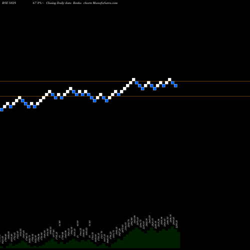 Free Renko charts V2RETAIL 532867 share BSE Stock Exchange 
