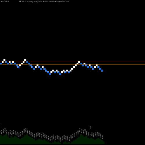 Free Renko charts DLF LIMITED 532868 share BSE Stock Exchange 