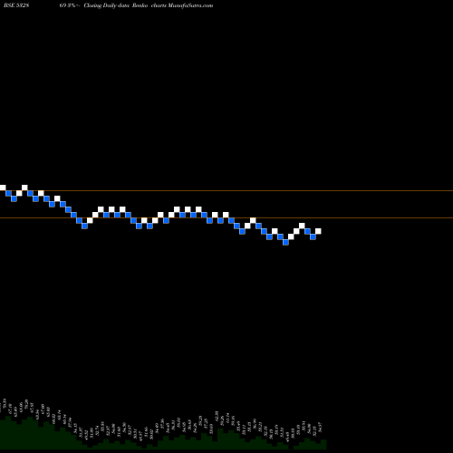 Free Renko charts TARMAT 532869 share BSE Stock Exchange 