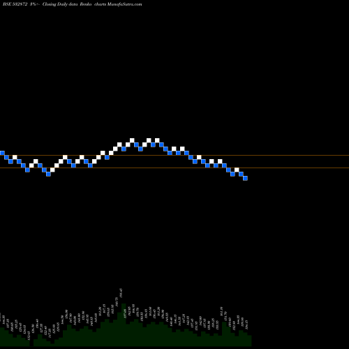 Free Renko charts SUNPHA ADV 532872 share BSE Stock Exchange 