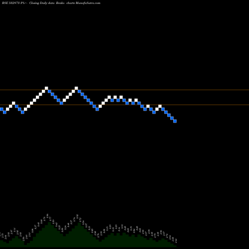 Free Renko charts HOUSING DEV 532873 share BSE Stock Exchange 