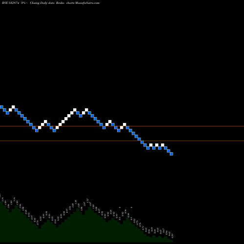Free Renko charts SURYACHAKRA 532874 share BSE Stock Exchange 