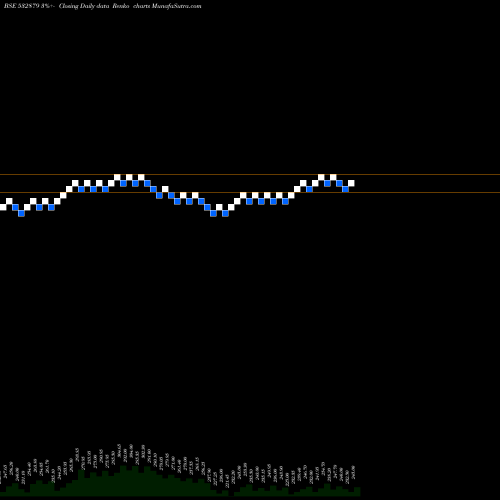 Free Renko charts SIR SHADI LA 532879 share BSE Stock Exchange 