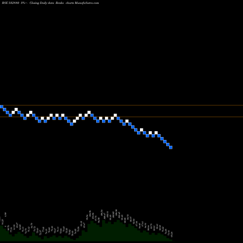 Free Renko charts OMAXE LTD 532880 share BSE Stock Exchange 