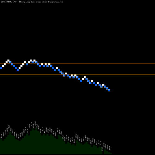 Free Renko charts REFEX 532884 share BSE Stock Exchange 