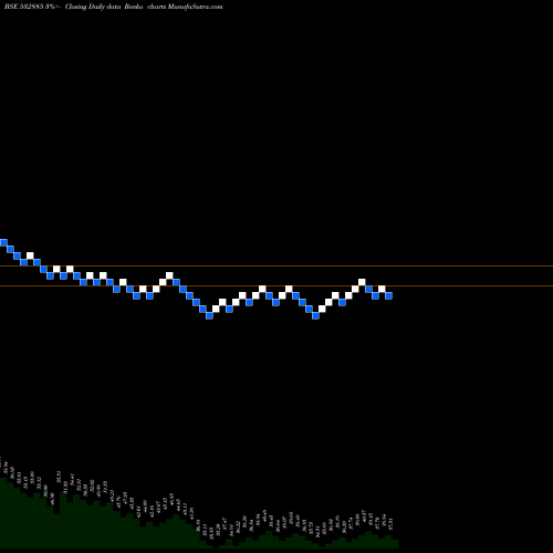 Free Renko charts CENTRAL BK 532885 share BSE Stock Exchange 