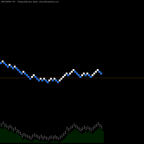 Free Renko charts ASIAN GRANIT 532888 share BSE Stock Exchange 