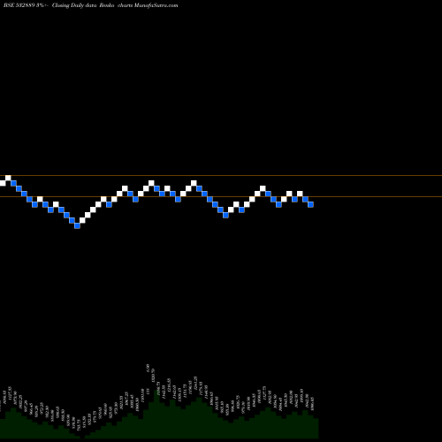 Free Renko charts K.P.R. MILL 532889 share BSE Stock Exchange 