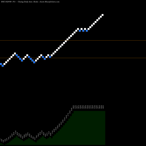 Free Renko charts TAKE SOLUT 532890 share BSE Stock Exchange 