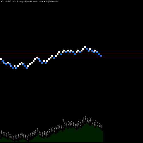 Free Renko charts MOTILALOFS 532892 share BSE Stock Exchange 