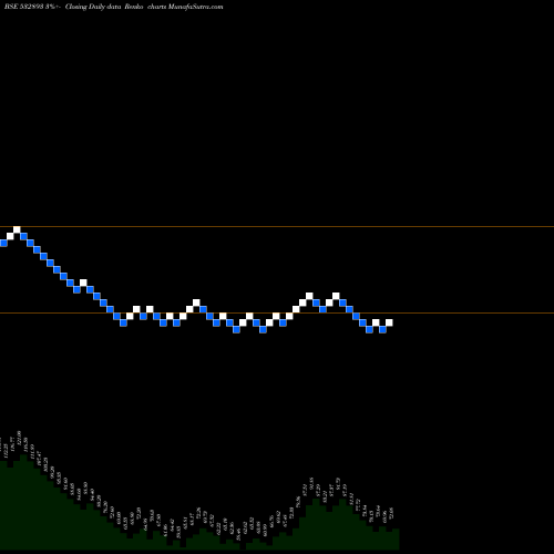 Free Renko charts VTM LTD 532893 share BSE Stock Exchange 