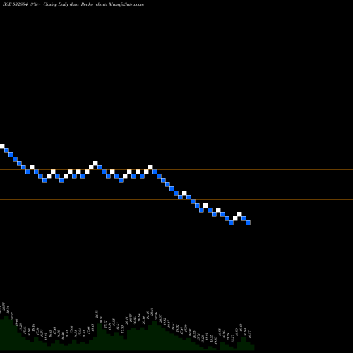 Free Renko charts IWIND ENERGY 532894 share BSE Stock Exchange 