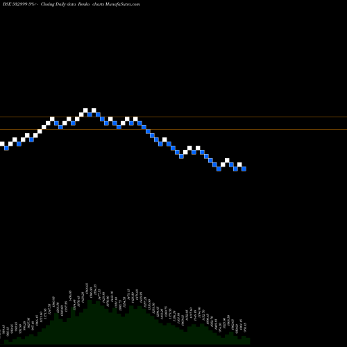 Free Renko charts KAVERI SEED 532899 share BSE Stock Exchange 
