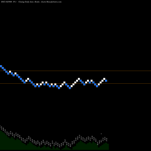 Free Renko charts PAISALO 532900 share BSE Stock Exchange 