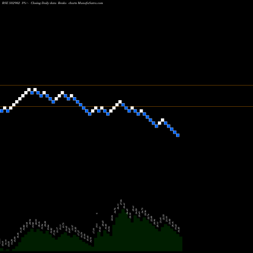 Free Renko charts CONSOL CONST 532902 share BSE Stock Exchange 