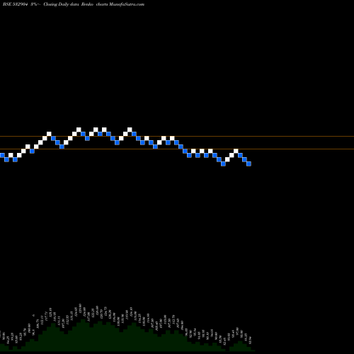 Free Renko charts SUPREME INFR 532904 share BSE Stock Exchange 