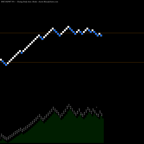 Free Renko charts ILFSENGG 532907 share BSE Stock Exchange 