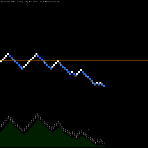 Free Renko charts PARLEIND 532911 share BSE Stock Exchange 