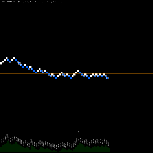 Free Renko charts RELIGARE ENT 532915 share BSE Stock Exchange 
