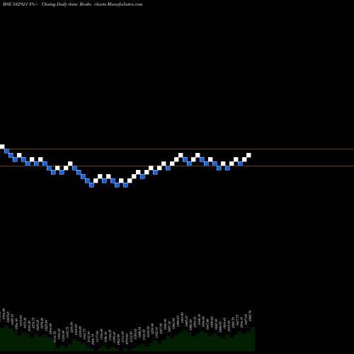 Free Renko charts ADANI PORTS 532921 share BSE Stock Exchange 