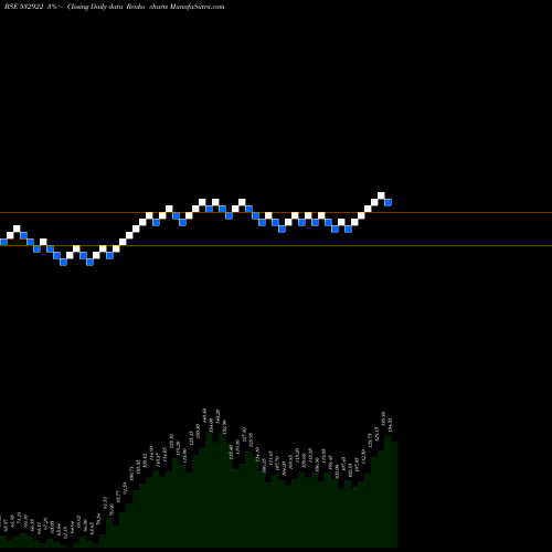 Free Renko charts EDELWEISS 532922 share BSE Stock Exchange 