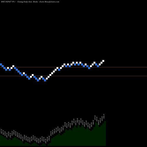 Free Renko charts ECLERX 532927 share BSE Stock Exchange 