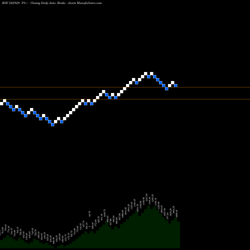 Free Renko charts TRIL 532928 share BSE Stock Exchange 