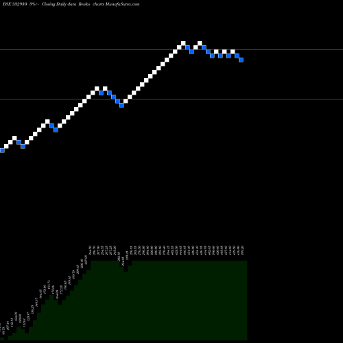 Free Renko charts BGR ENERGY 532930 share BSE Stock Exchange 