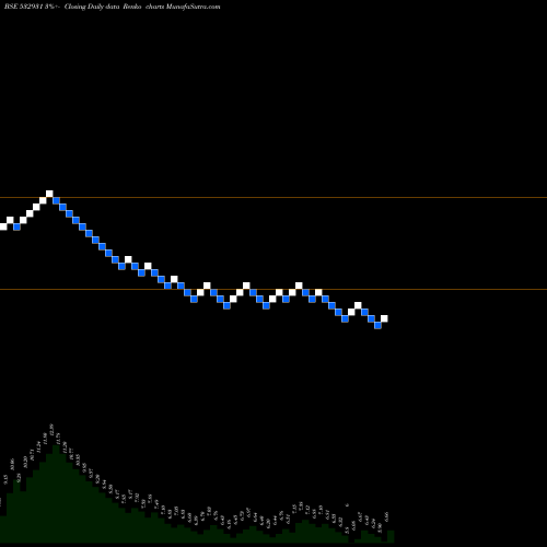 Free Renko charts BURNPUR 532931 share BSE Stock Exchange 