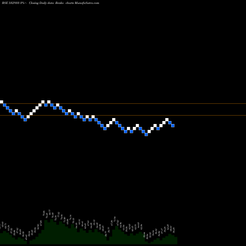 Free Renko charts PORWAL AUTO 532933 share BSE Stock Exchange 