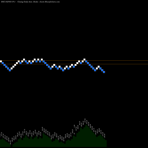 Free Renko charts ARIES AGRO 532935 share BSE Stock Exchange 