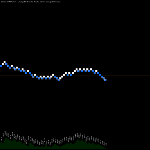 Free Renko charts KUANTUM 532937 share BSE Stock Exchange 