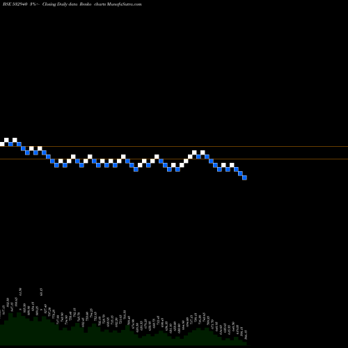 Free Renko charts J KUMAR INFR 532940 share BSE Stock Exchange 