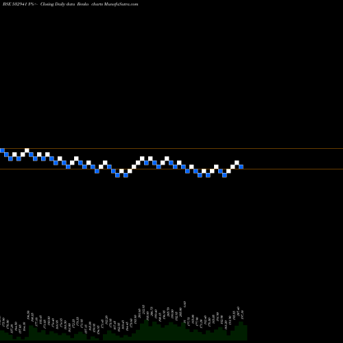 Free Renko charts CORDS CABLE 532941 share BSE Stock Exchange 