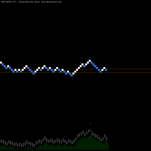 Free Renko charts ONMOBILE 532944 share BSE Stock Exchange 