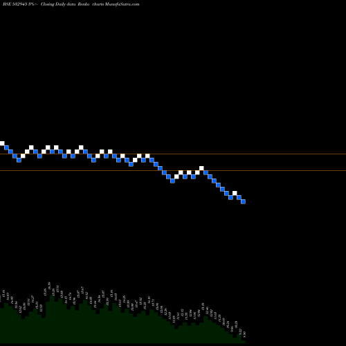 Free Renko charts SHRIRAM EPC 532945 share BSE Stock Exchange 