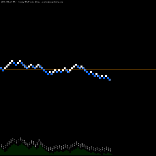Free Renko charts IRB INFRA 532947 share BSE Stock Exchange 