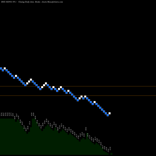 Free Renko charts GSS INFOTECH 532951 share BSE Stock Exchange 