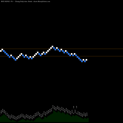 Free Renko charts NAHAR CAP 532952 share BSE Stock Exchange 