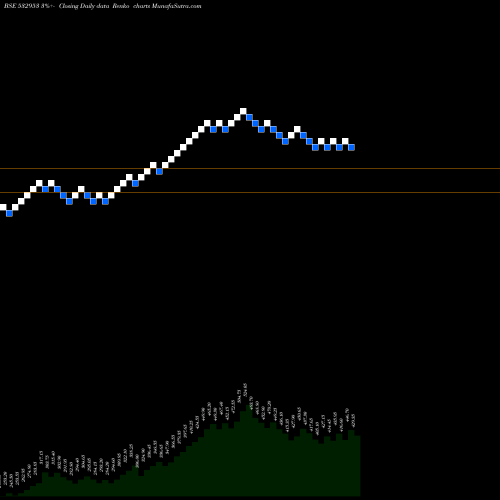 Free Renko charts V GUARD IND 532953 share BSE Stock Exchange 