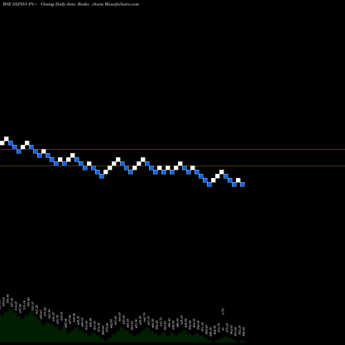 Free Renko charts RECLTD 532955 share BSE Stock Exchange 