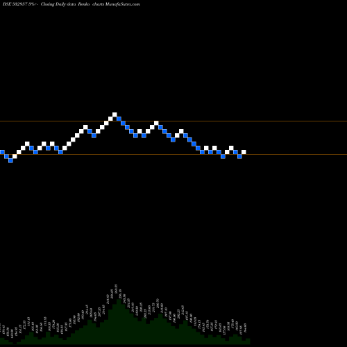 Free Renko charts GOKAK TEXTI 532957 share BSE Stock Exchange 