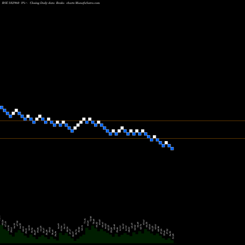 Free Renko charts IBVENTURES 532960 share BSE Stock Exchange 