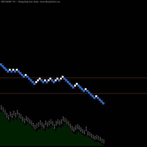 Free Renko charts TITAGARH WAG 532966 share BSE Stock Exchange 